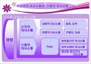 교육경영에서의 의사소통 발표용 파워포인트 18페이지