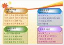 교육경영에서의 의사소통 발표용 파워포인트 31페이지