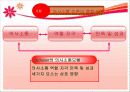교육경영에서의 의사소통 발표용 파워포인트 35페이지