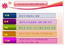 교육경영에서의 의사소통 발표용 파워포인트 36페이지