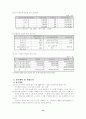 성공적인 정책사례 (조달청의 정부전자조달시스템) 13페이지