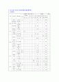 급성위염에 따른 증상별 식이요법 및 조리법 5페이지