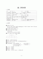 자궁경부암 케이스 스터디(간호과정) 7페이지