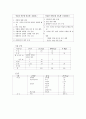 운동과 식이요법에 의한 성인병 치료 10페이지