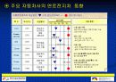 도요타 연료전지 자동차 13페이지