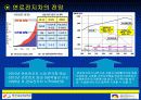 도요타 연료전지 자동차 15페이지