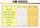 Li – ion 전지 7페이지