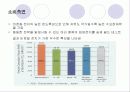 비정질 실리콘 태양전지 13페이지