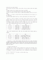 장화홍련전과 사씨남정기를 통해 본 가정소설 14페이지