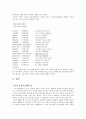 중국 시 와 음주 7페이지