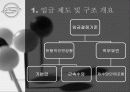 쌍용자동차의 임금체계 및 현황 3페이지