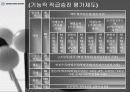 쌍용자동차의 임금체계 및 현황 10페이지