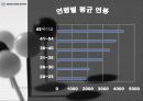 쌍용자동차의 임금체계 및 현황 12페이지