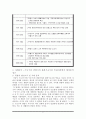 행정사례연구(구로구와 광명시) 6페이지