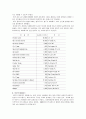 테마파크의 현재와 미래 - 테마파크의 특성, 사례, 한국, 미국, 일본의 테마파크, 테마파크의 문제점과 발전방안 4페이지