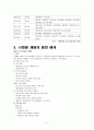 한국의 재벌 소유구조 5페이지