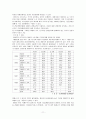 한국의 재벌 소유구조 11페이지