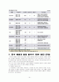 한국의 재벌 소유구조 20페이지