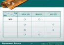 [경영과학]oakwood 경영전략분석사례 14페이지