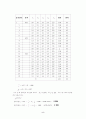관리도와 품질관리 5페이지