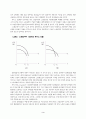 루이스의 무제한 노동공급이론 4페이지