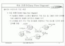 자료 흐름 중심 분석 4페이지