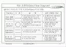 자료 흐름 중심 분석 6페이지