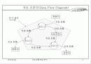 자료 흐름 중심 분석 7페이지
