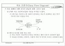 자료 흐름 중심 분석 10페이지