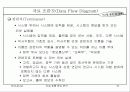 자료 흐름 중심 분석 19페이지