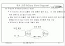 자료 흐름 중심 분석 22페이지