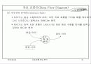 자료 흐름 중심 분석 23페이지