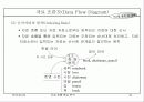자료 흐름 중심 분석 24페이지