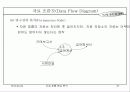 자료 흐름 중심 분석 25페이지