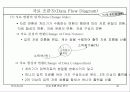 자료 흐름 중심 분석 26페이지