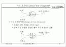 자료 흐름 중심 분석 27페이지