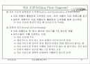 자료 흐름 중심 분석 37페이지