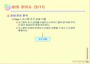 구조적 시스템 분석 44페이지