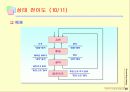 구조적 시스템 분석 49페이지