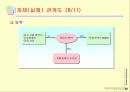 구조적 시스템 분석 58페이지
