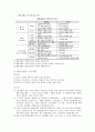 노동조합과 주식회사의 차이점 7페이지