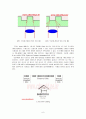 CD(Compact Disk)의 이해 6페이지