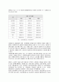 한국의 의료기관의 특징을 규모, 시스템, 법률, 경영적 관점에서 설명하라 5페이지