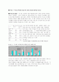 주 5일제 근무로 인해 서비스 업이 발전할 것이다 1페이지