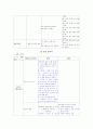 초등 컴퓨터과 교과서-교육과정 비교 분석 13페이지