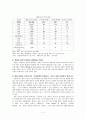 게임시장의 현황 및 규모 2페이지