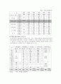 게임의 유통과 소비 6페이지