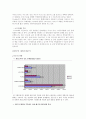 게임의 유통과 소비 8페이지
