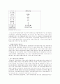 게임의 유통과 소비 10페이지