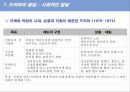 드라마의 발달과 사회적 영향 12페이지